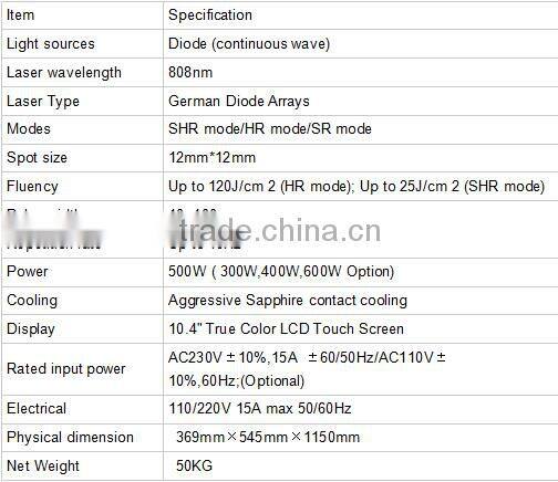 Patented design diode laser feature laser hair removal machine with CE
