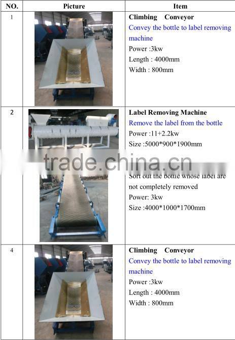 Plastic washing line/Plastic bottle crushing washing drying line/plastic bottle recycling line