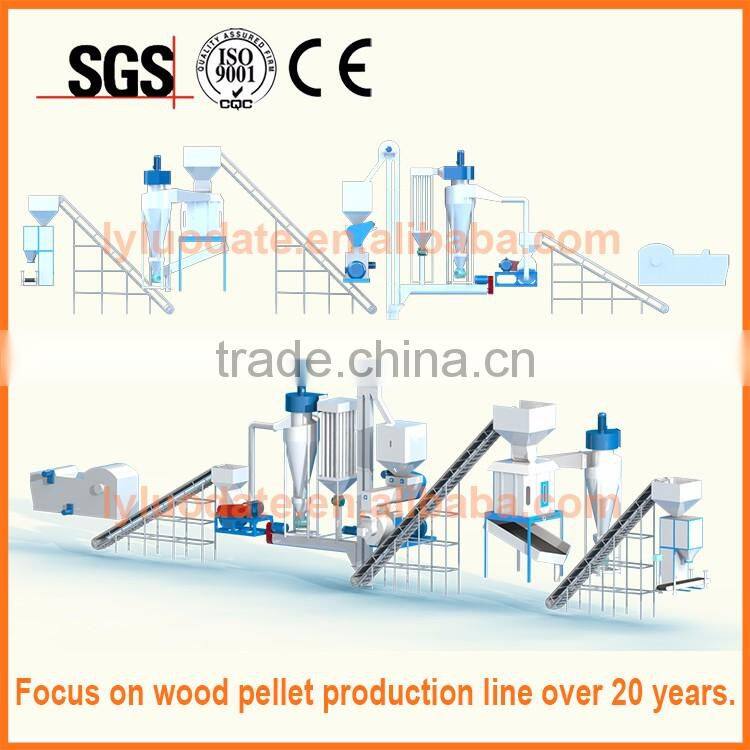 CE ISO SGS complete wood pellet production line/wood pellet machine & pellet machine wood