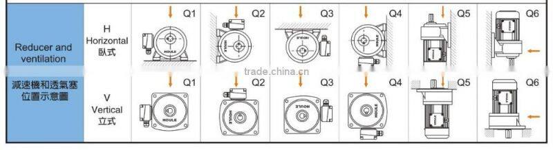 GHH/GHV medium gear reduction electric motor gear motor geared brake motor AC motor with reducer