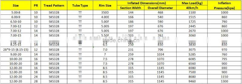 Debort forklift tire solid tire 8.25-15 700-12 12.00-20
