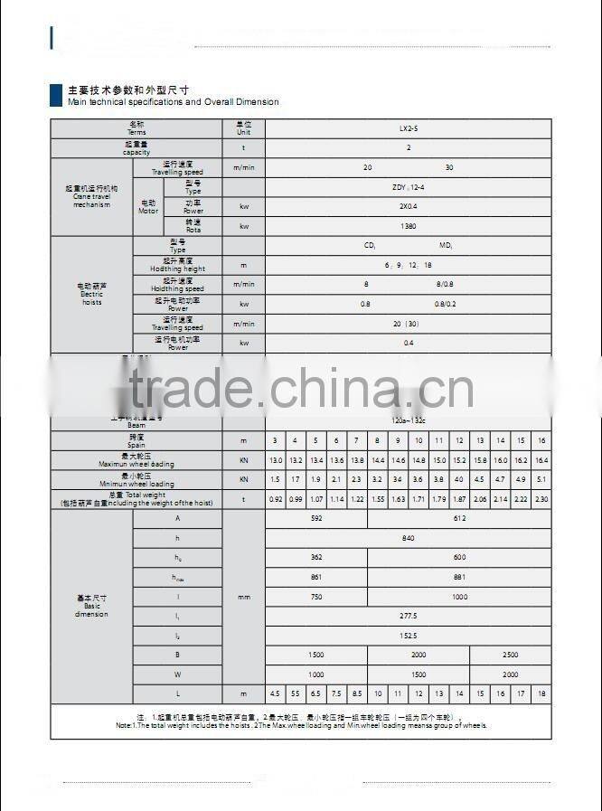 LD LX Single-Girder Electric Overhead Cranes Crane Hometown Safe Driving Brige Crane
