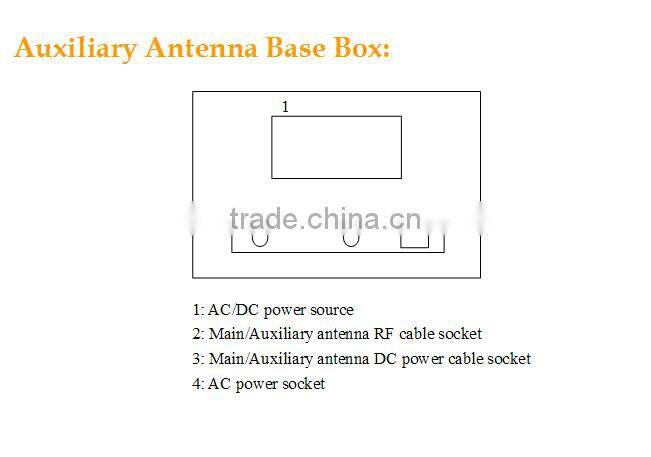 RFID HF 13.56mhz gate reader ISO15693