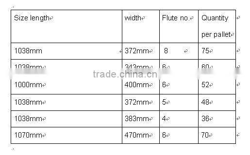 metal core tray/Metal sample tray