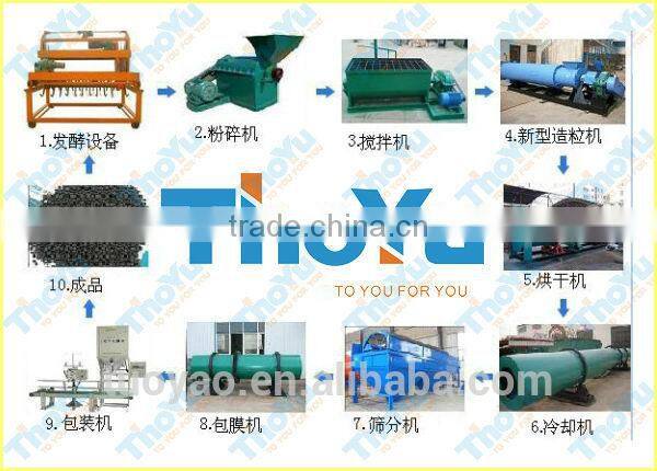 Thoyu Brand Living Refuse Organic Fertilizer Machine on sale (SMS: 0086-15937167907)