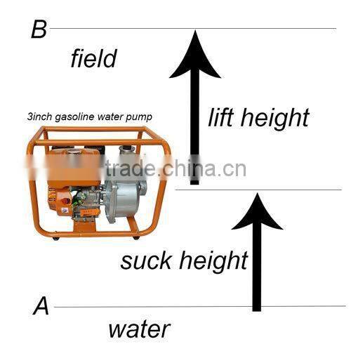 7M Suction 55M lift 2 Inch Gasoline Water Pump Water Pumping Machine For Sale