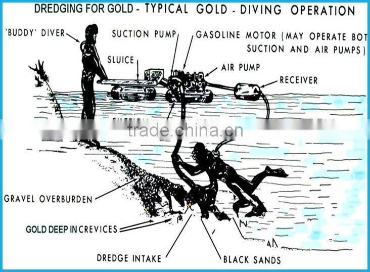 3 Inch Portable Mini Gold Dredger/Boat for Cheap Price