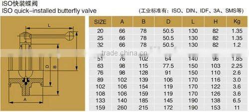 butterfly valve 1" NPT ball valve