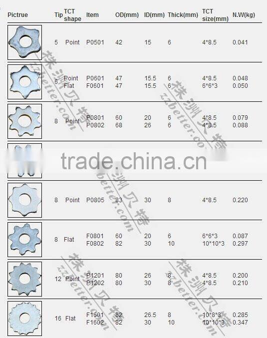 Tungsten Carbide Scarifier Cutters Flails Disc (TCT)
