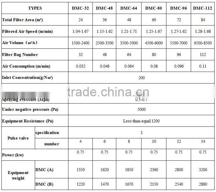 electric high-pressure dust collector catcher with price flour mill factory