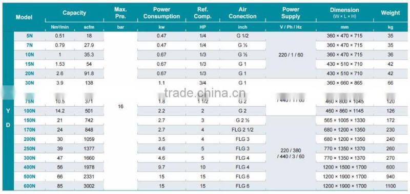High Quality Korean Refrigerated air dryer(Air cooled type)