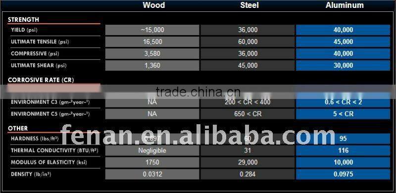 aluminium profile for shelf