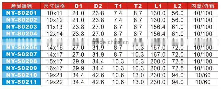 HALF MOON BOX-END RATCHET WRENCH