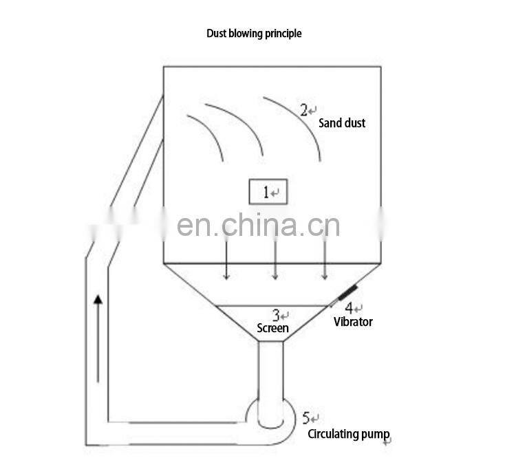 800L / 1000l Sand Dust Resistance Test Chamber