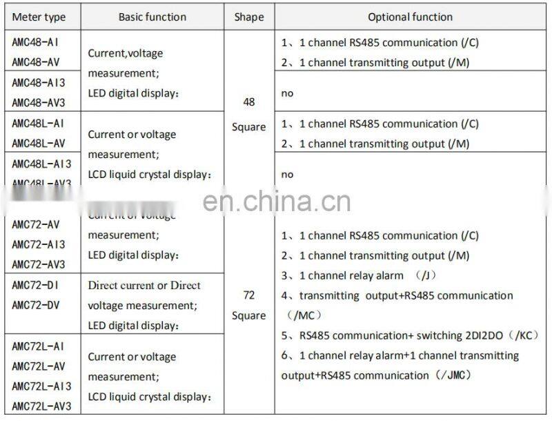 Acrel 300286.SZ AMC72L-DI/M lcd display DC ammeter current meter with 4-20mA output for telecommunications base stations