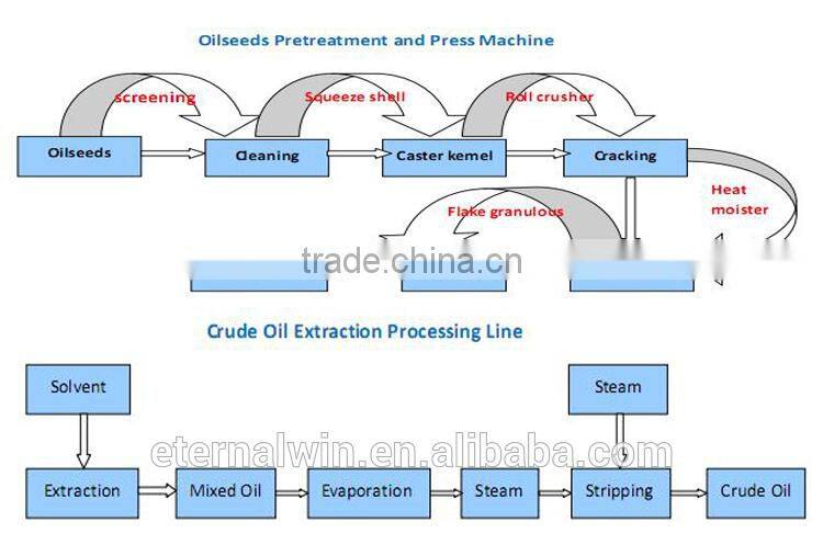 High quality vegetable seed pretreatment machine