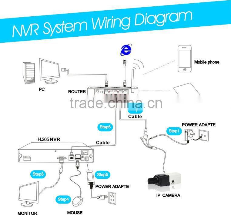 4K Lens Hi3516A + OV 4689 5.0 Megapixels Sony CMOS HD Network Box Camera H.265 Network Box CCTV Camera With POE function