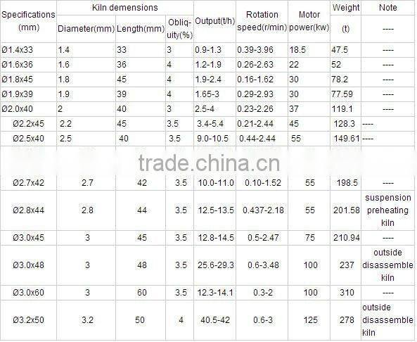 Alibaba China New Product Automatic Machine Ceramic Rotary Kiln