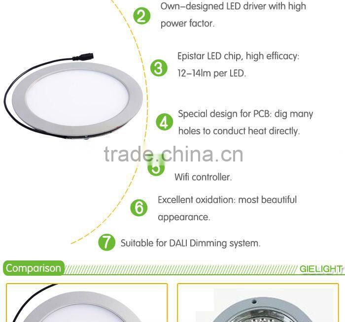 indoor aluminum shell full size ceiling surface mounted lights