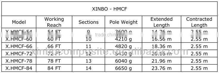 Light weight glass fiber Aerial photography telescopic pole