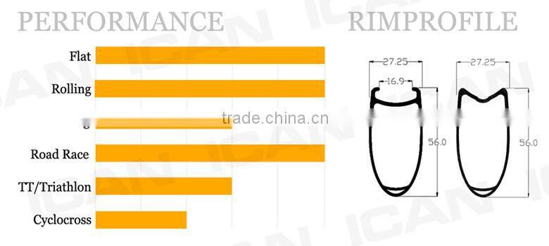 Clincher carbon road wheel 56mm, carbon wheels 56mm clincher,road carbon wheels 56mm clincher