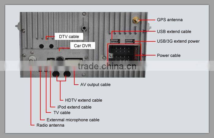 Car audio dvd 2DIN GPS For CITROEN ELYSEE