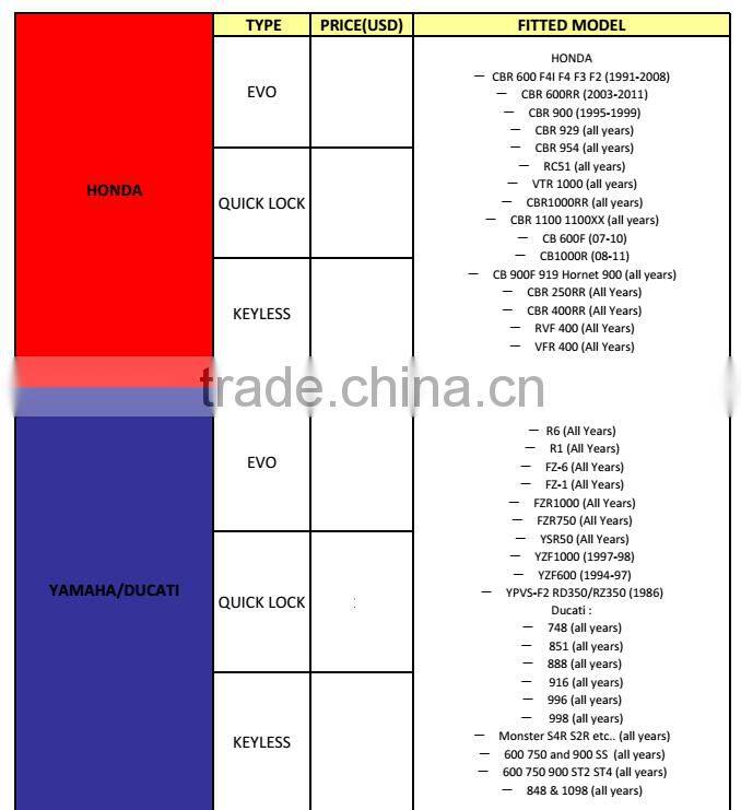 Soto Racing - Motorcycle New CNC Aluminum Fuel Gas CAPS Tank Cap tanks Cover With Rapid Locking For Kawasaki ZX-6R ZX-10R ZX-14R