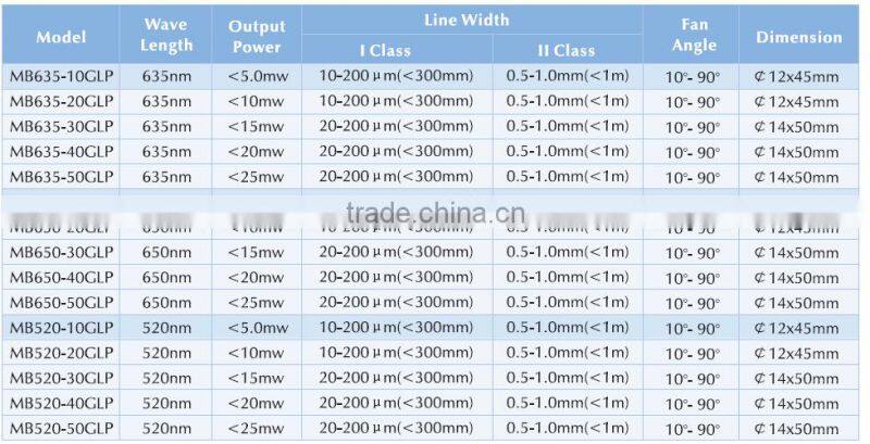 520nm green Well distributed line laser module with powell lens
