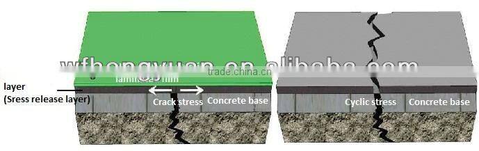 synthetic roof underlayment/self-adhesive modified bitumen waterproofing membrane/bitumen waterproof membrane