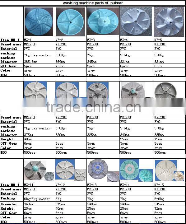 new pulsator washing machine pulsator in home appliance Impeller