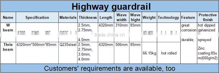 very very durable W-beam safety powder coated guardrail/colored crash barrier