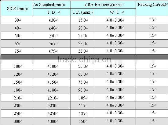 1kv Heatshrink busbar insulation tube