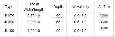 High Quanlity Dry Paint Booth Filterpaper Manufacturer