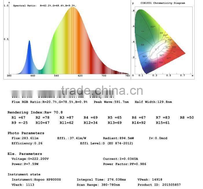 5050 30led/m 220v Flexible LED Strip CE ROHS 2years warranty