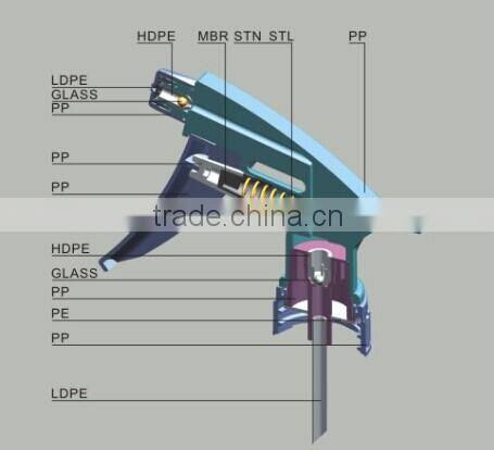 MZ-A Best quality and widely popular closure trigger for sprayer 28/400