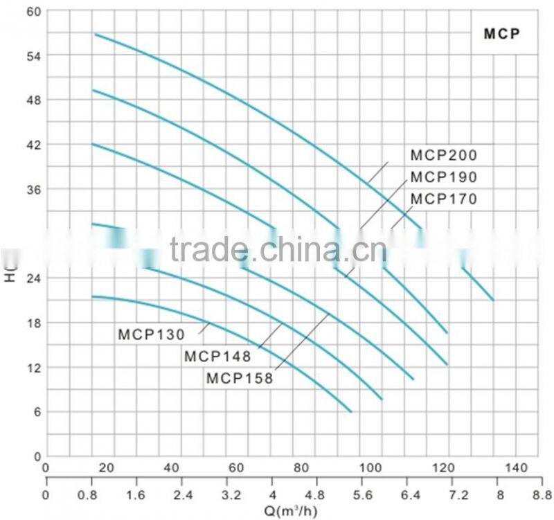 high flow agriculture horizontal self-priming centrifugal water pump
