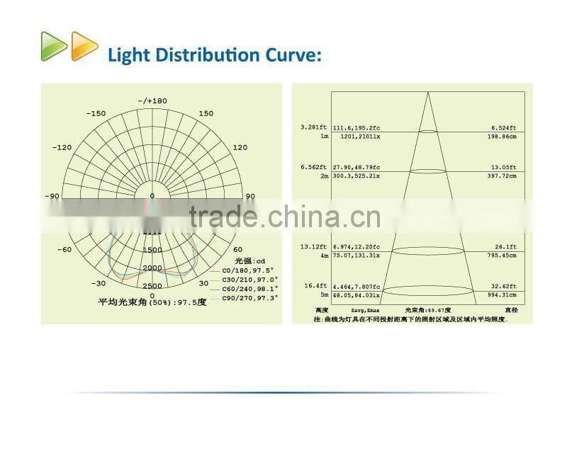 DLC UL Approval 75W LED Canopy Light