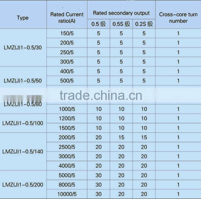 CE PCB Mount Zero Current Transformer 0.5-0.66kv