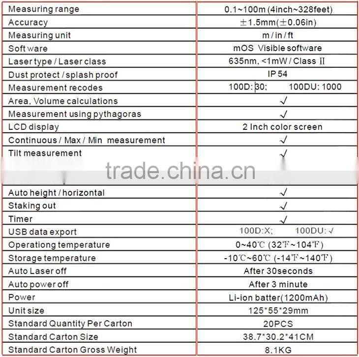 laser distance meter 120m laser distance finding