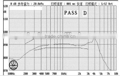 31*13mm good performance digital dynamic receiver