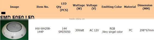 Swimming pool lighting fixture