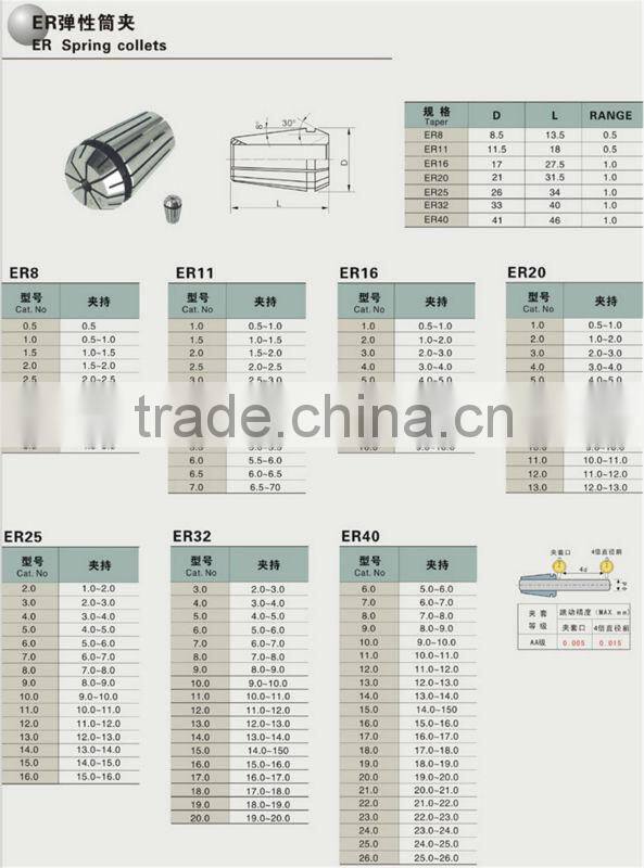 Precision Flexible chuck ER50-3/4/5/6/7/8/9/10/11/12/13/14/15/16/17/18/19/20/21/22/23/24/25/26/27/28/29/30