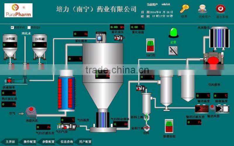 Non-Dairy Creamer Production Line