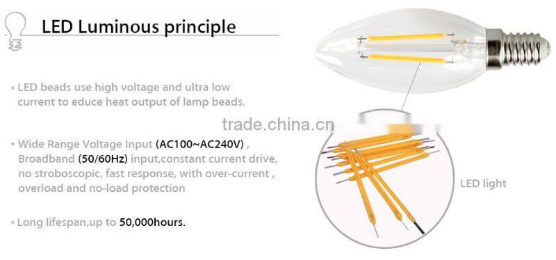 High power led bulb housing