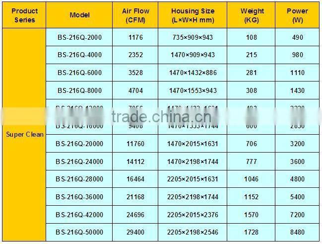 Honey Comb Structure cookhouse smoke removal equipment
