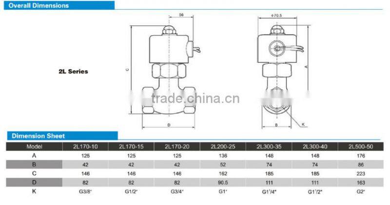 Hot sale 2L Series 2 position 2 way solenoid valve water pilot operated valve