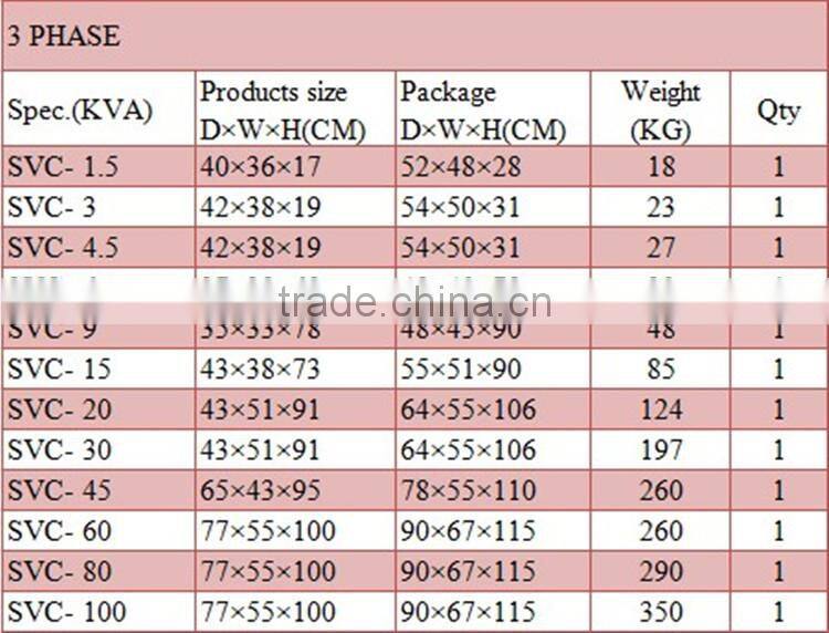 new technology SVC three phase 15kva power automatic voltage stabilizer made in china