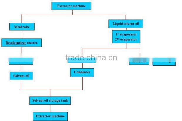 cold oil extraction machine/ oil extraction equipment