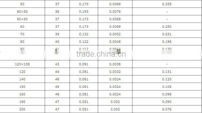 Copper isolated sound screen