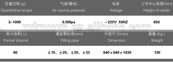 Factory supply sausage making machine/sausage stuffing machine,sausage filling machine